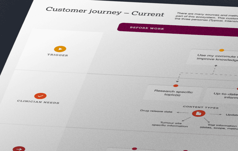 Workshop team mapping healthcare service journeys