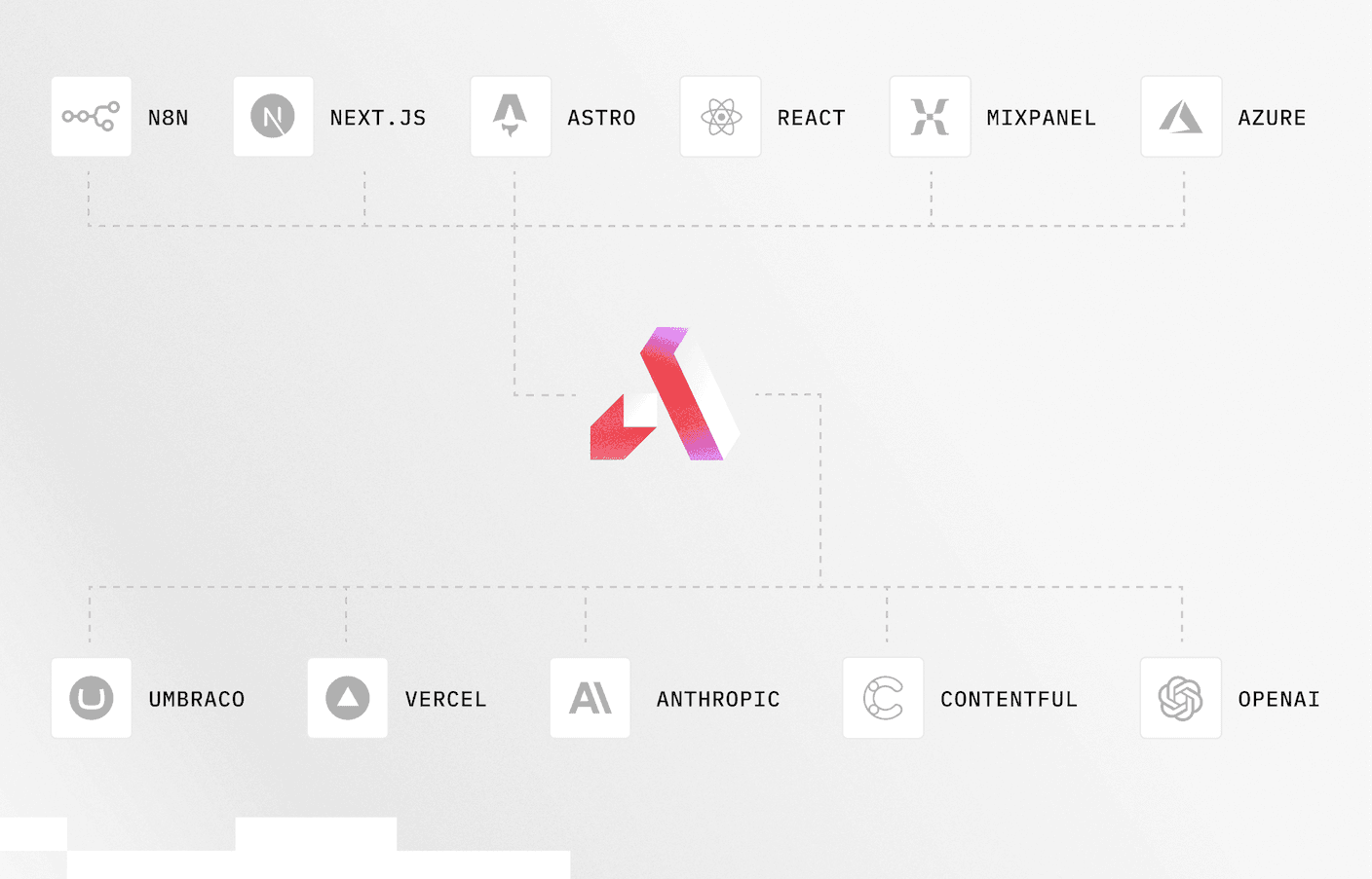 Technology partners diagram